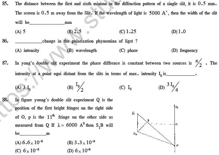 NEET UG Physics Optics MCQs, Multiple Choice Questions